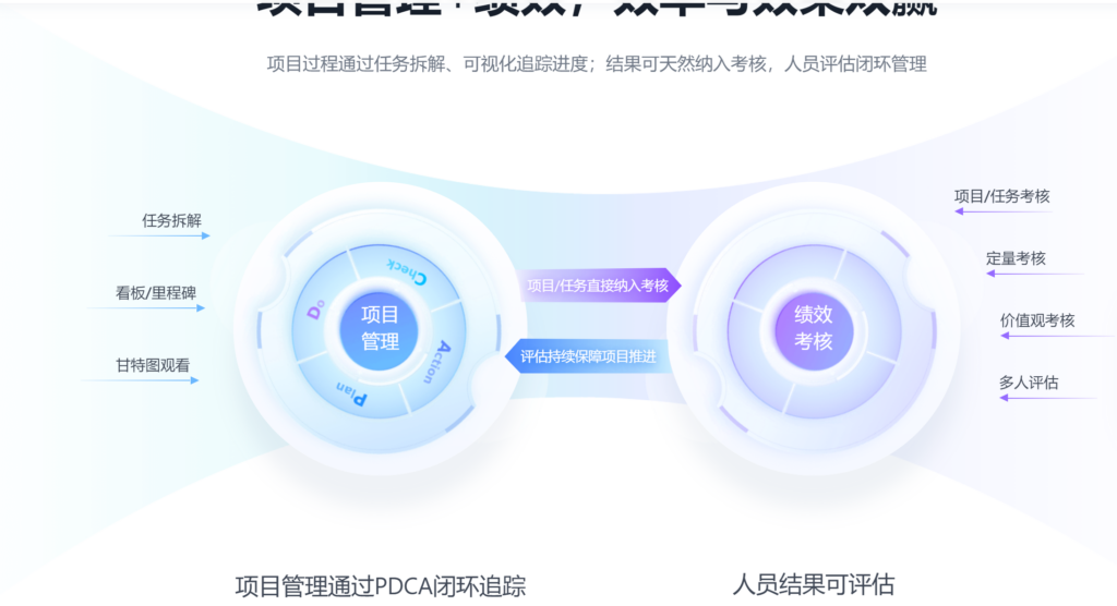 适合小创业团队使用的 17 款进度管理工具盘点
