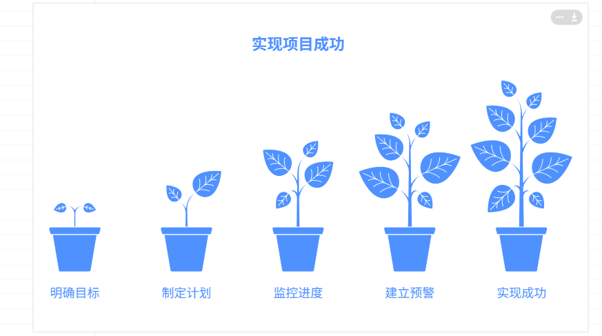 项目里程碑未被明确，如何有效控制进度