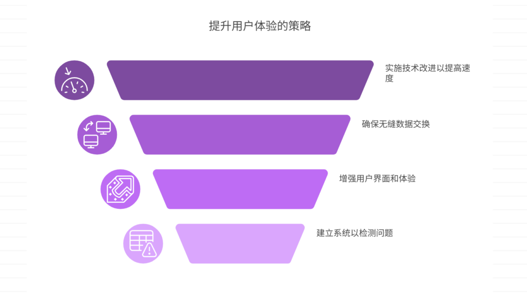 系统性能不达标，如何提升用户体验？