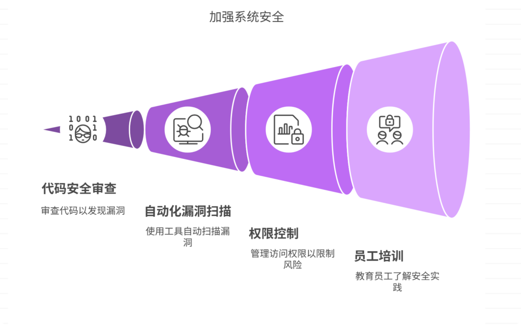 安全漏洞频发，如何加强防护措施？