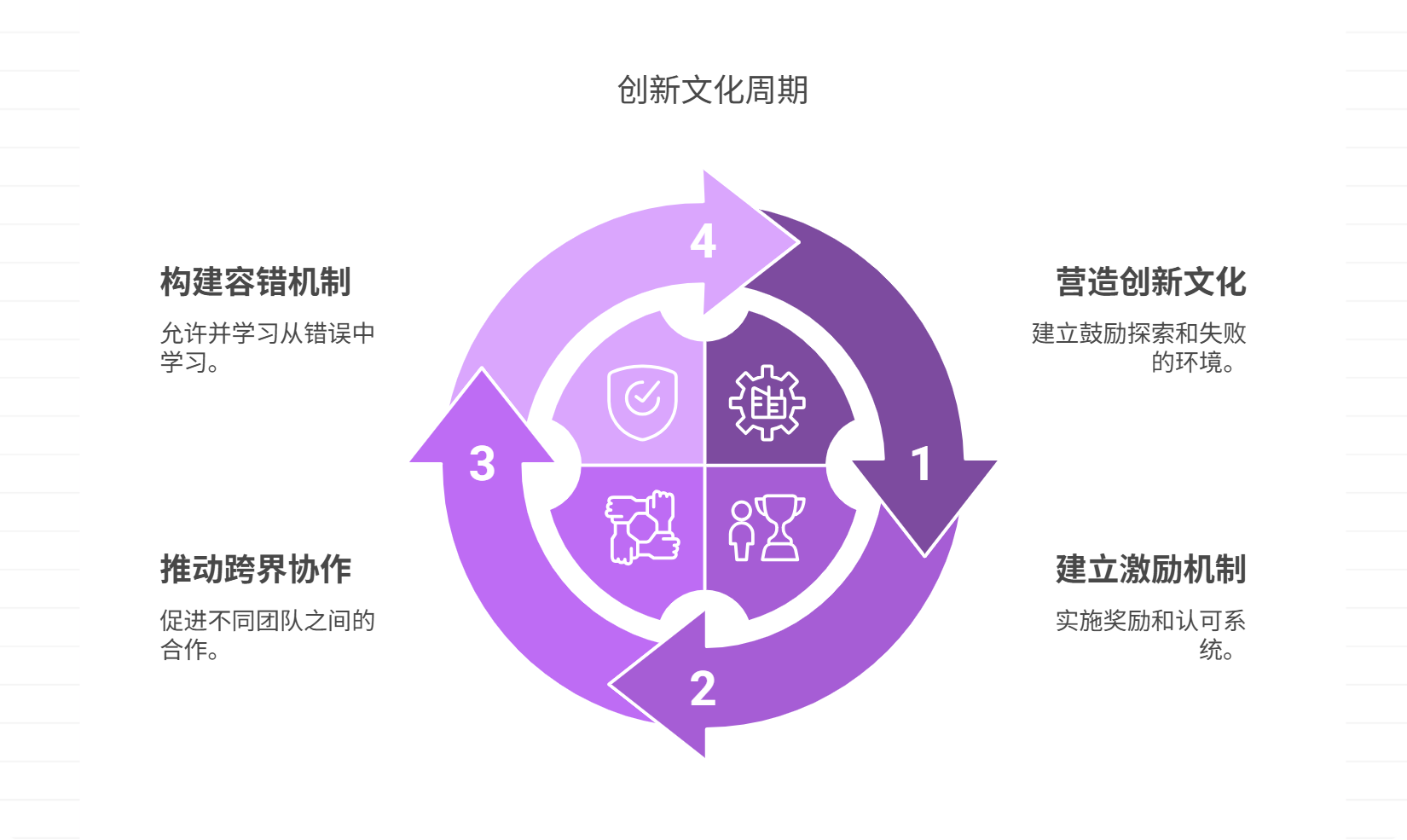 技术团队缺乏创新意识，如何激发创新能力？