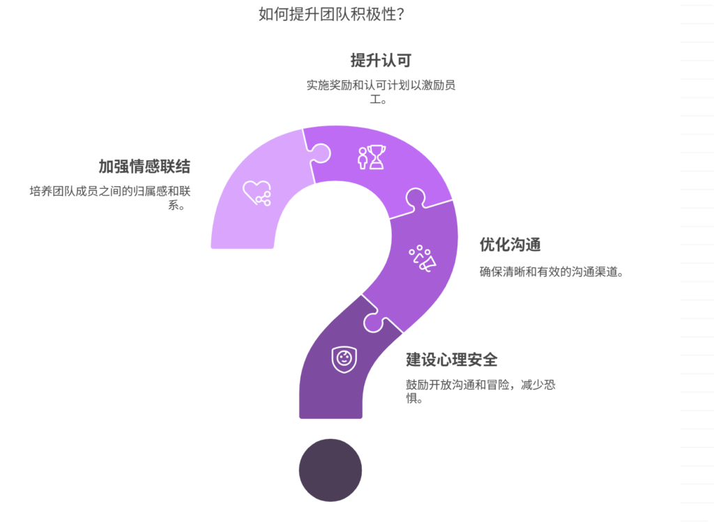 团队氛围紧张，如何提升工作积极性？