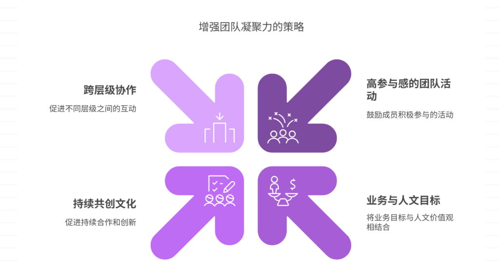 缺乏团队建设活动，如何增强凝聚力？