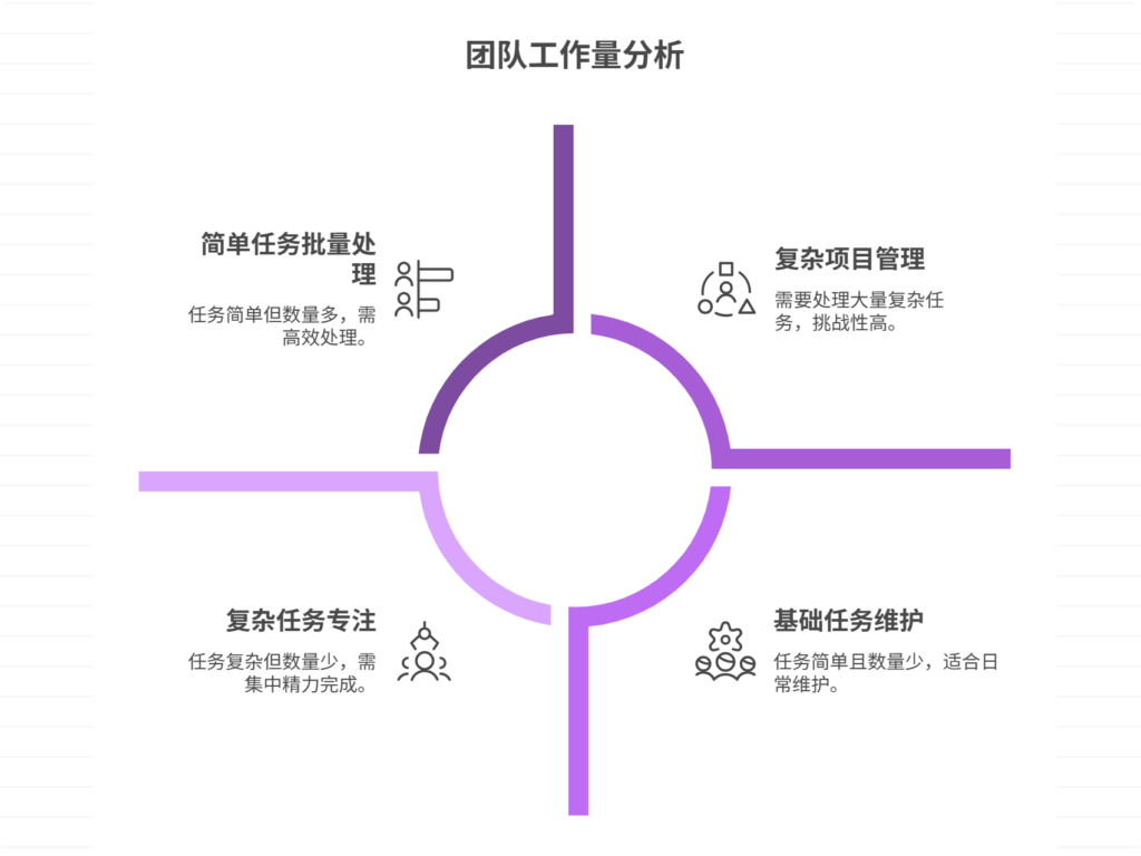 任务分配不均，如何平衡工作负担？