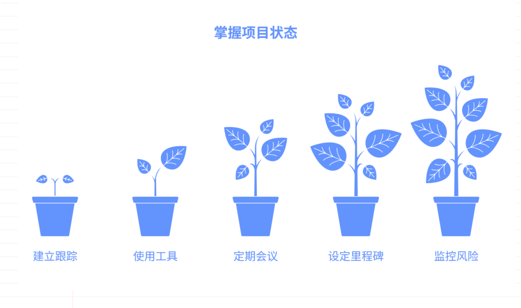 缺乏进度跟踪机制，如何掌握项目状态？