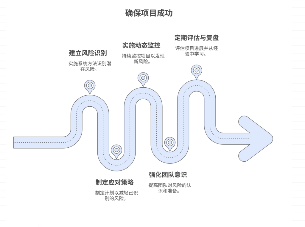 项目执行中缺乏风险管理，如何预防潜在问题？