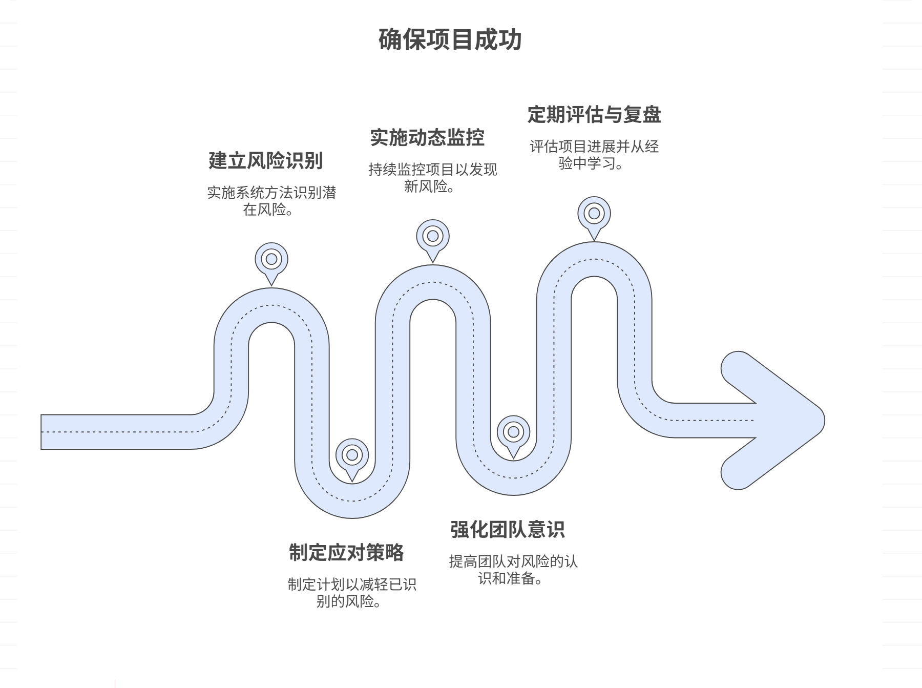 项目执行中缺乏风险管理，如何预防潜在问题？