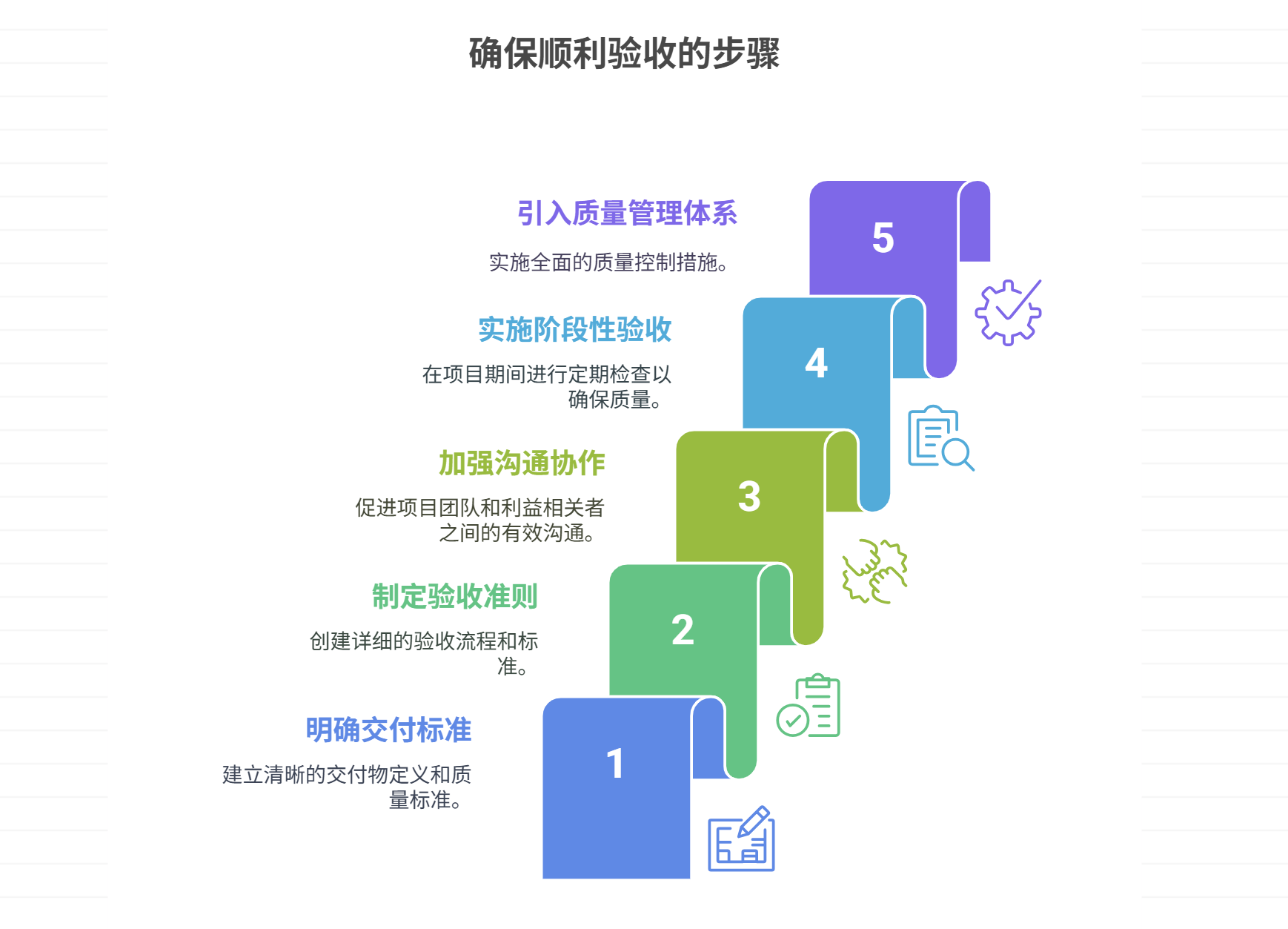 项目交付标准不明确，如何确保验收顺利