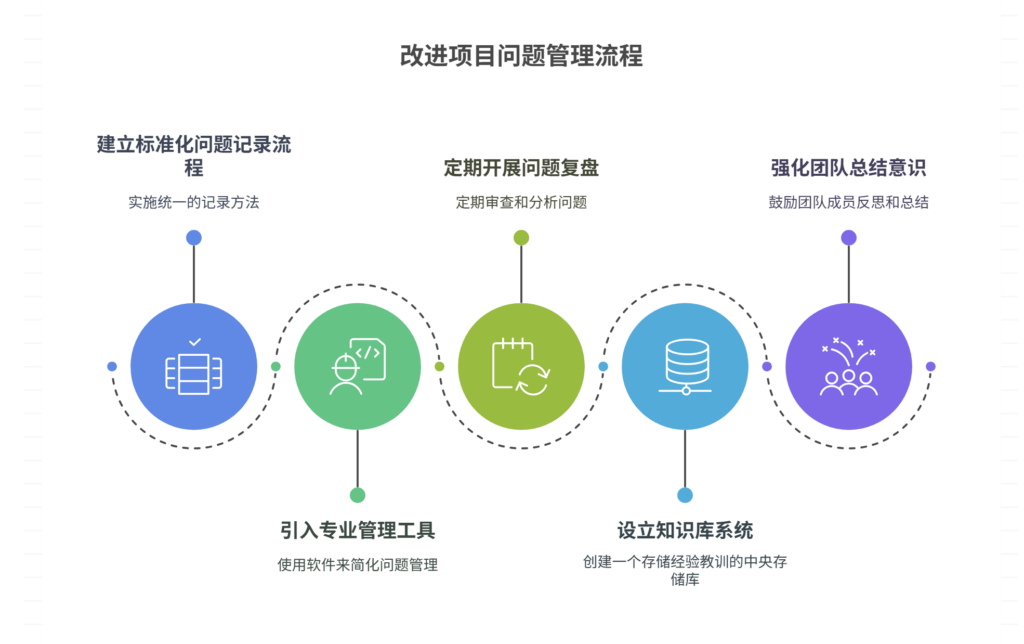 项目执行中缺乏问题记录和总结，如何改进？