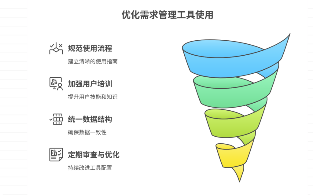 需求管理工具使用不当，如何优化？