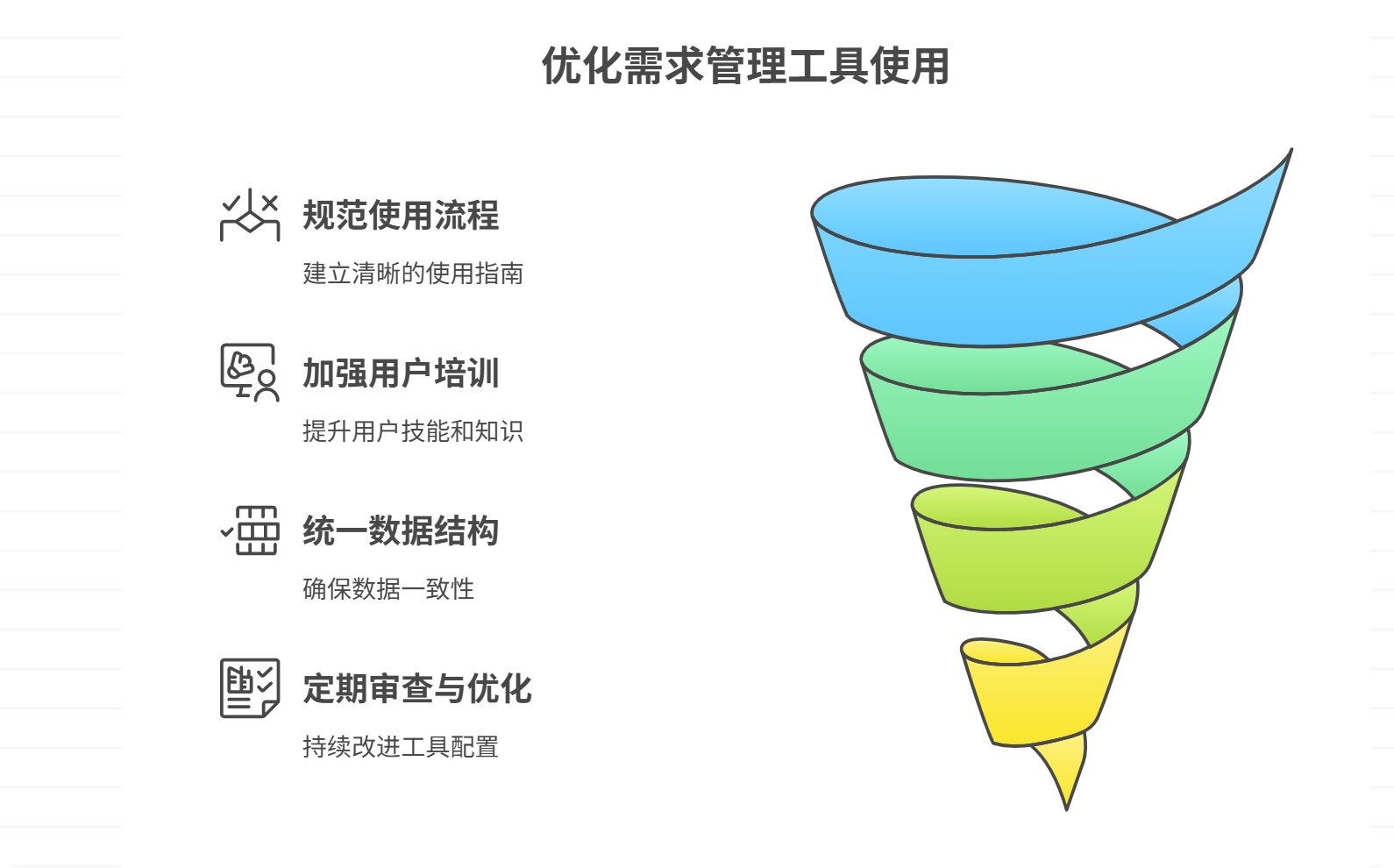 需求管理工具使用不当，如何优化？