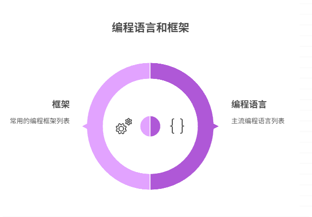 国内外主流的编程语言与框架盘点