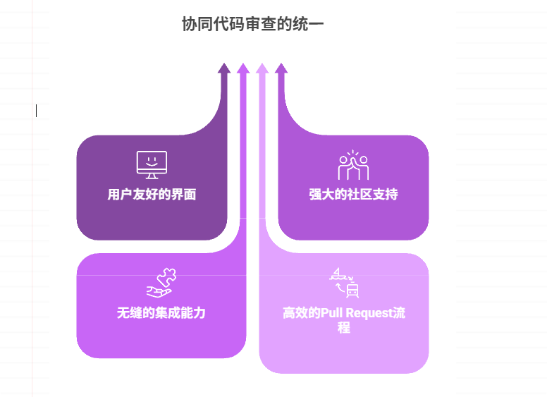 国内外主流的代码审查工具盘点