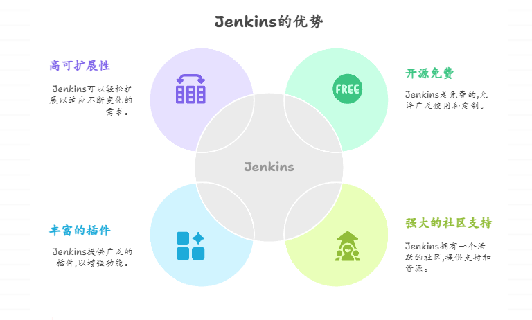 主流的自动化构建工具盘点