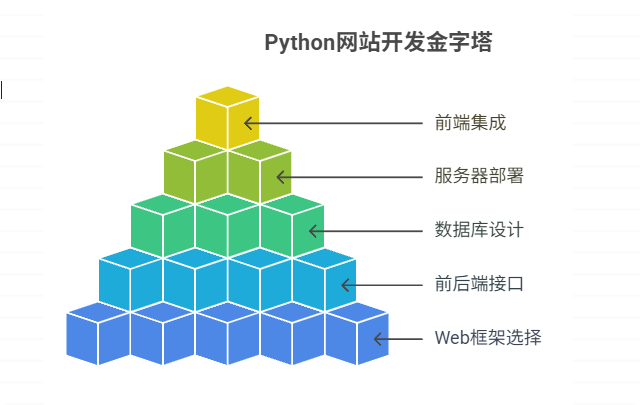 如何用Python搭建一个网站 | PingCode智库