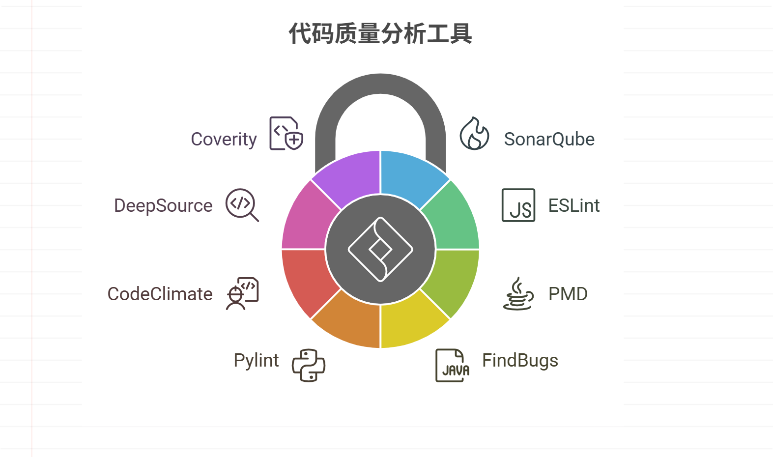 主流的代码质量分析工具盘点 | PingCode智库