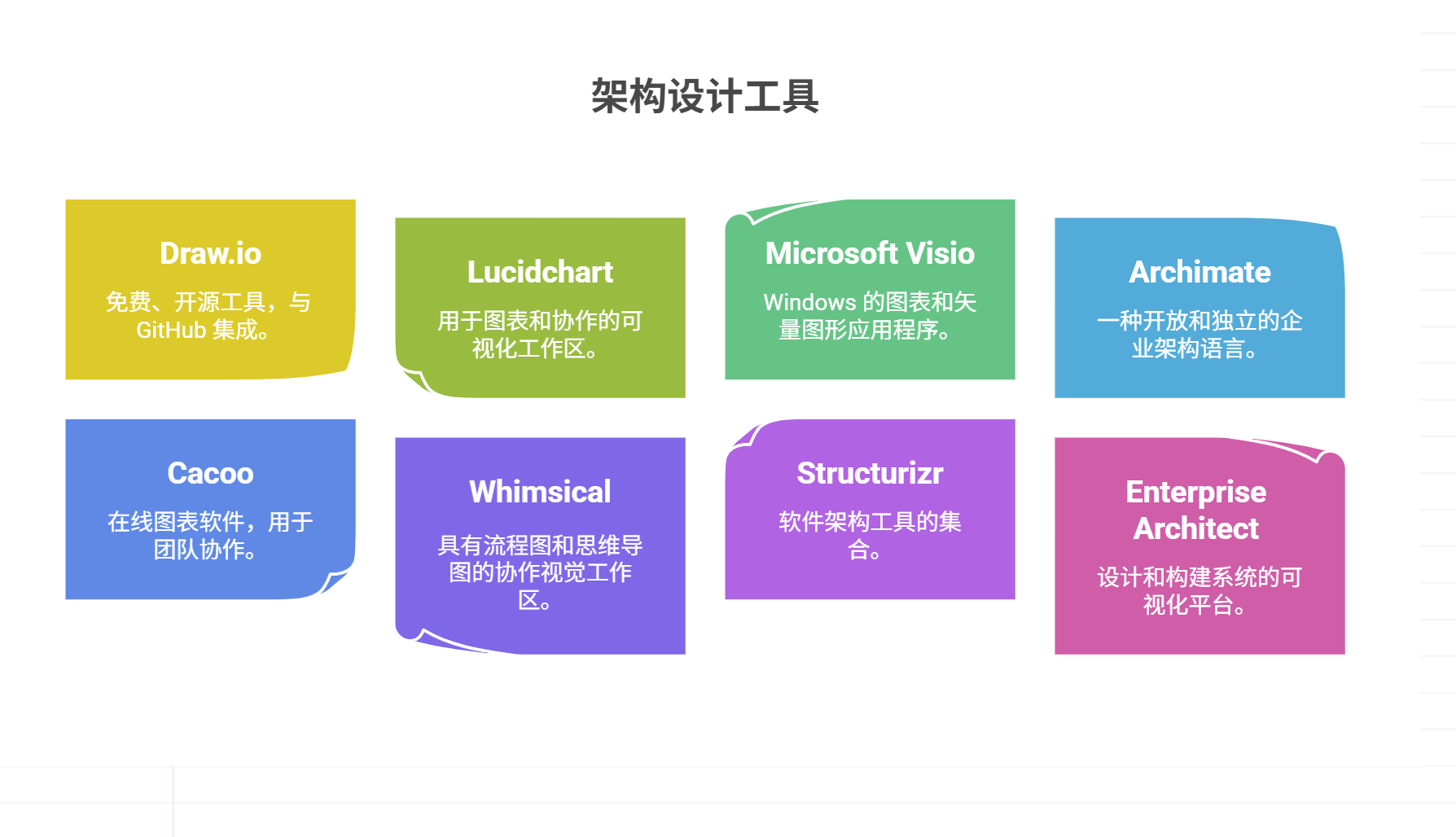 主流的架构设计工具盘点 | PingCode智库