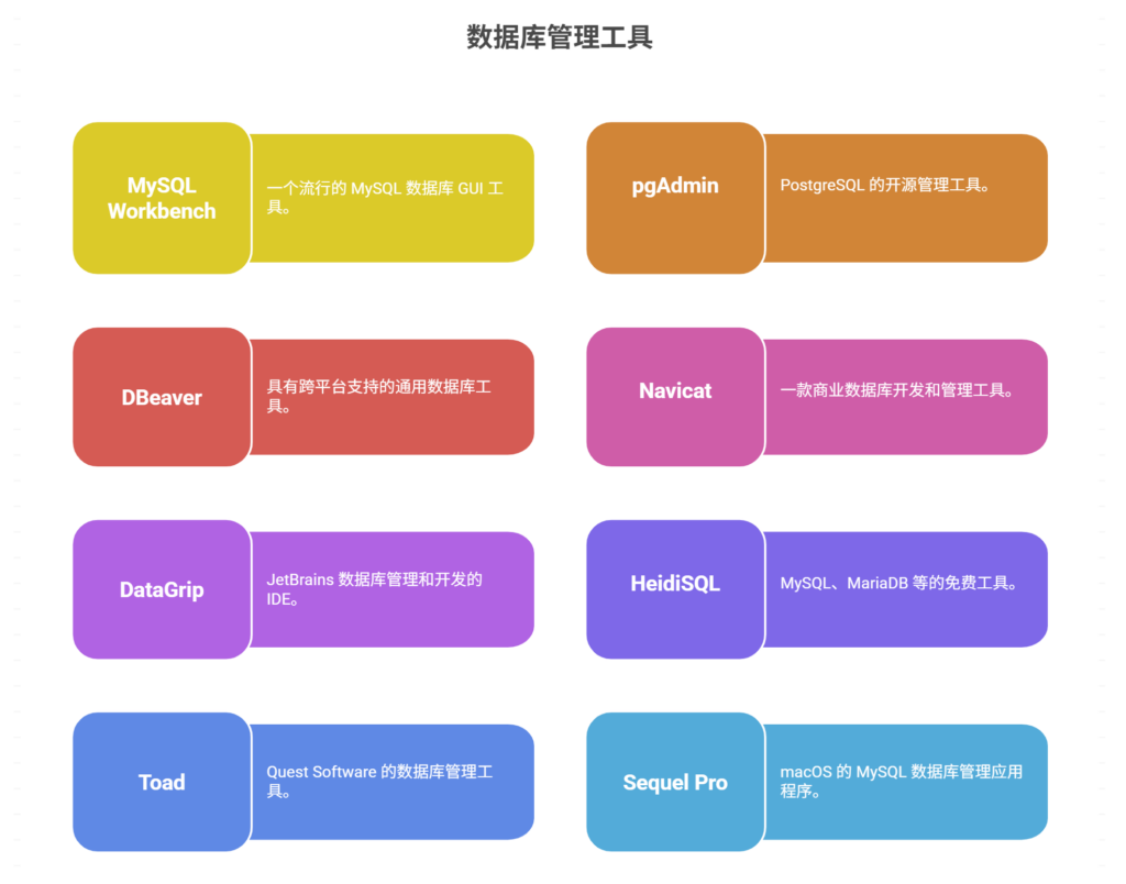 主流的数据库管理工具盘点