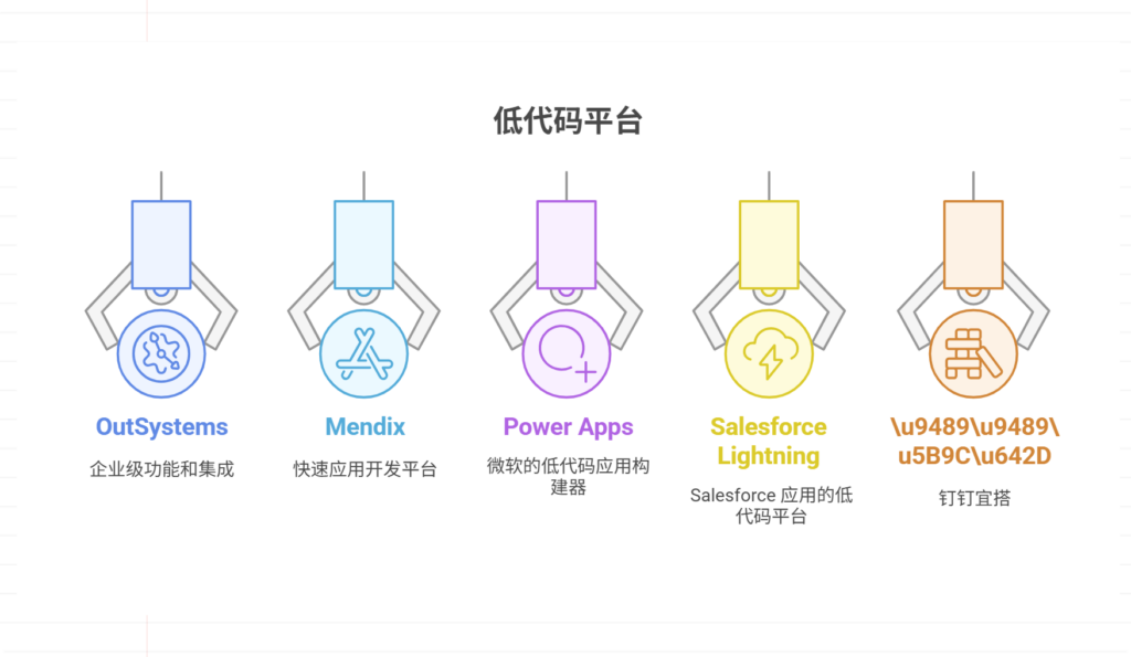 主流的低代码平台盘点