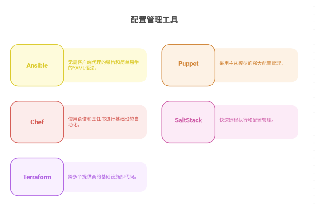 主流的配置管理工具盘点