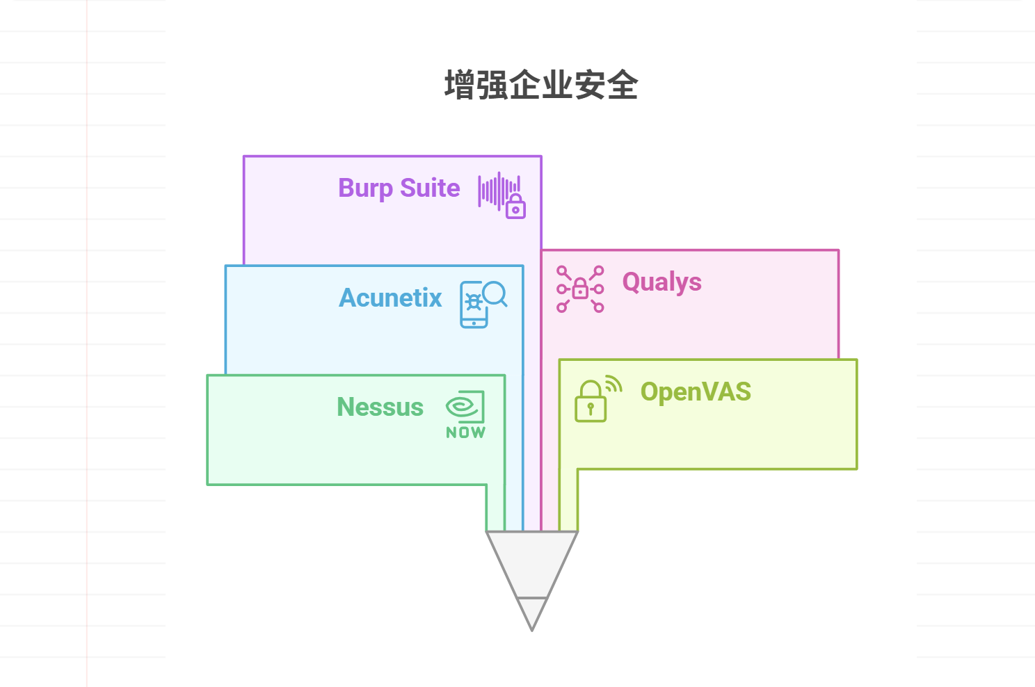 主流的漏洞扫描工具盘点