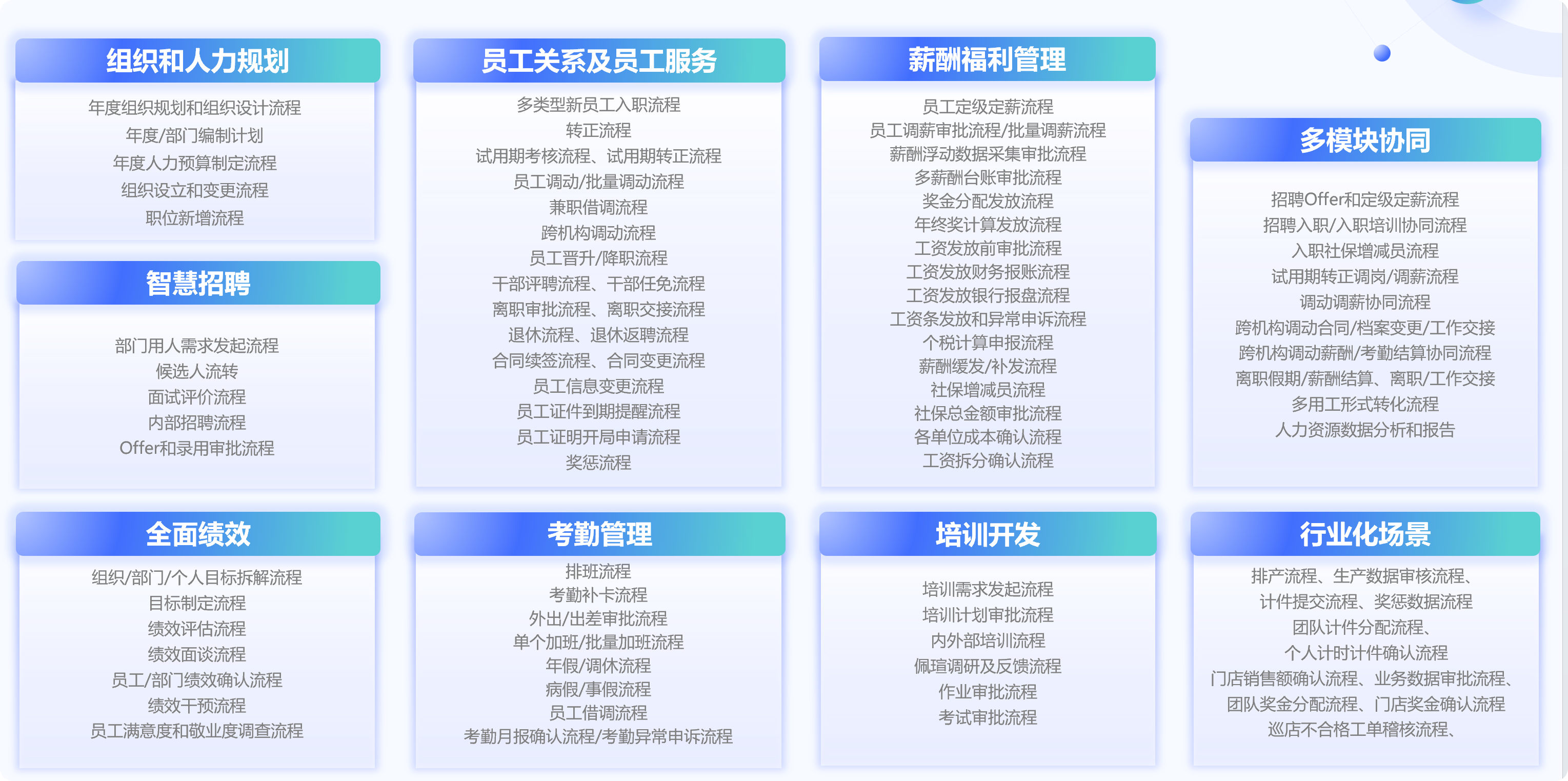 薪酬绩效管理系统对比: 16 款主流薪酬绩效管理系统大对比