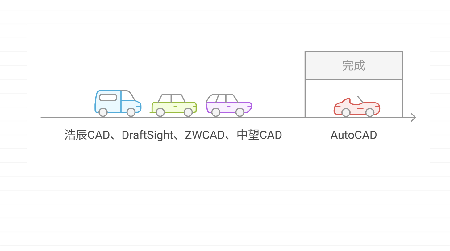 主流的二维CAD软件大盘点