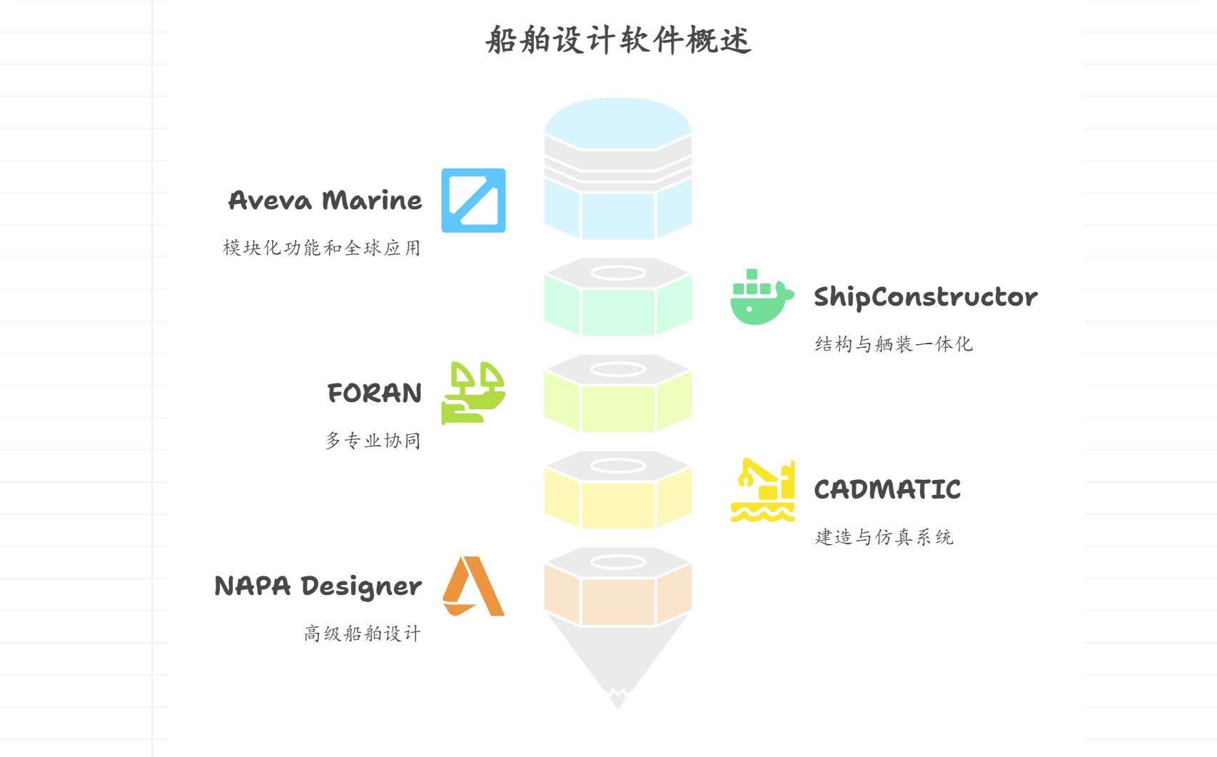 主流的船舶3D设计软件大盘点
