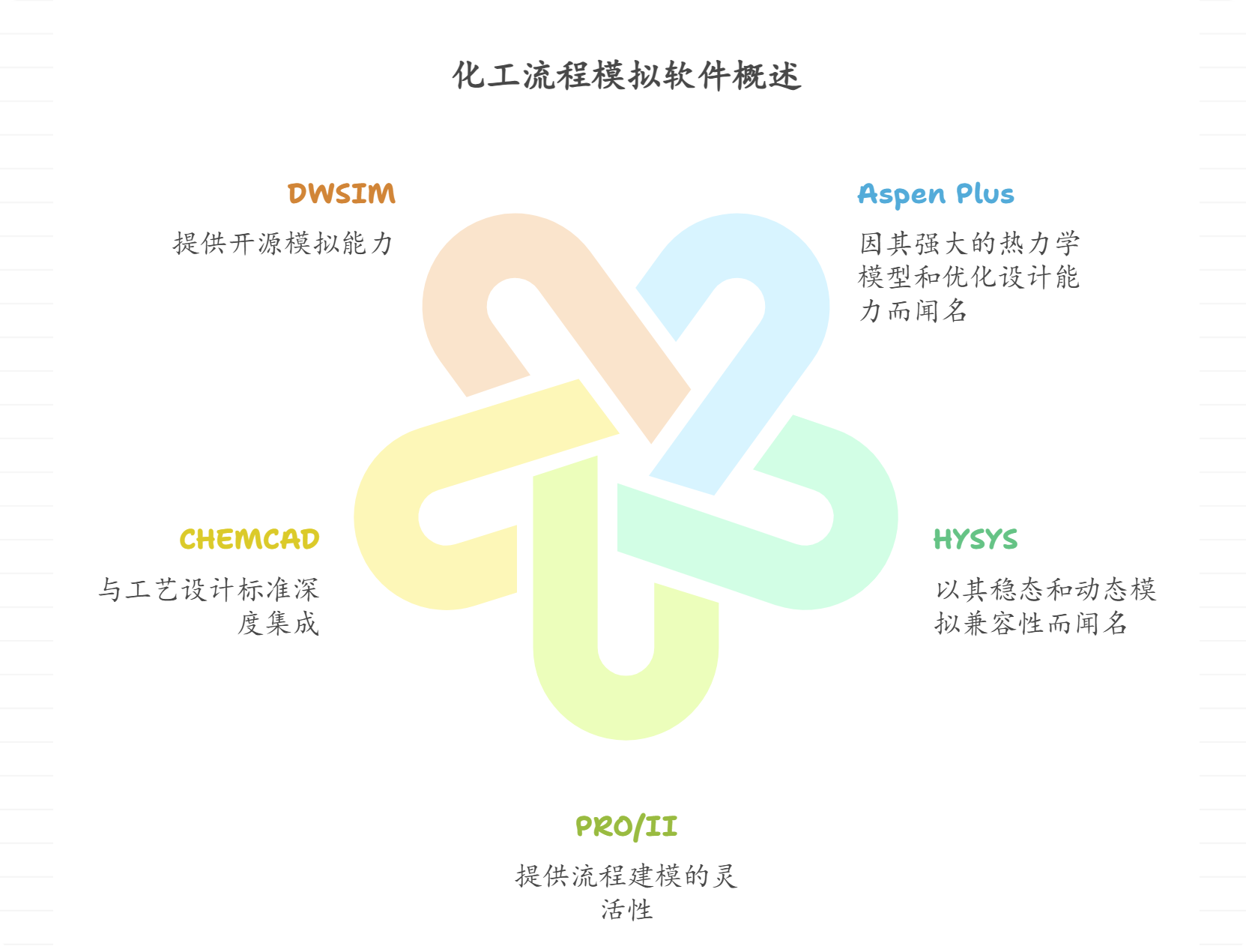 主流的化工流程模拟软件大盘点