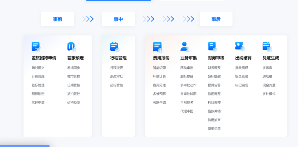 2025年项目收支管理系统测评:国内主流 9 款
