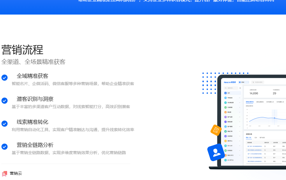 一文读懂：经销商管理系统的作用、主流产品、选择要素