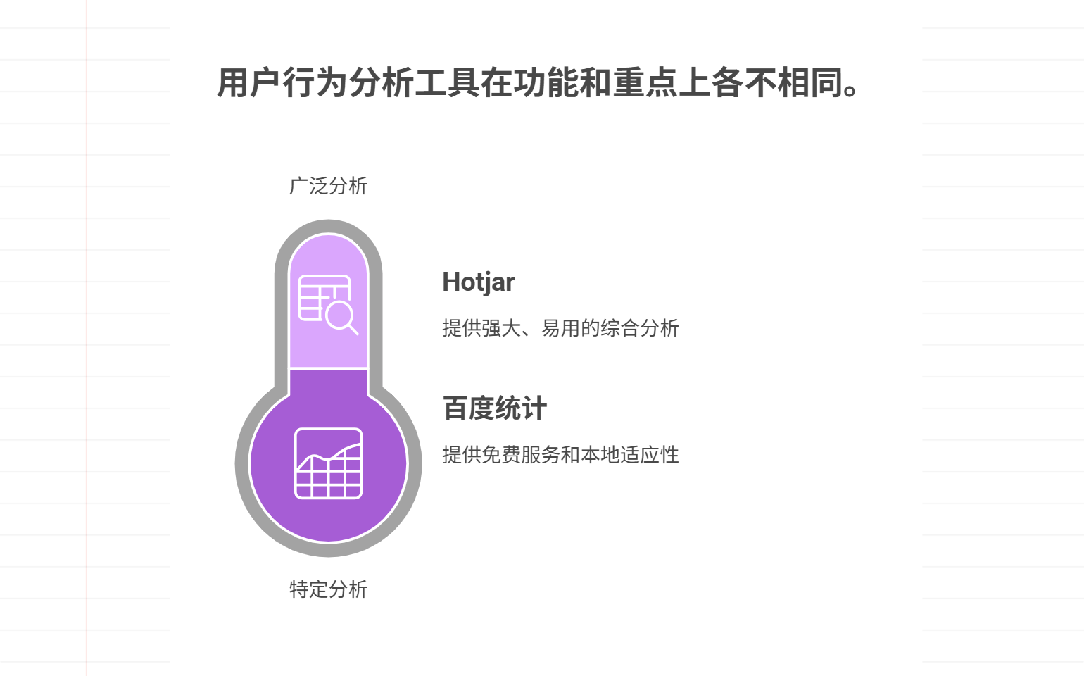 国内外主流用户行为热图分析工具盘点