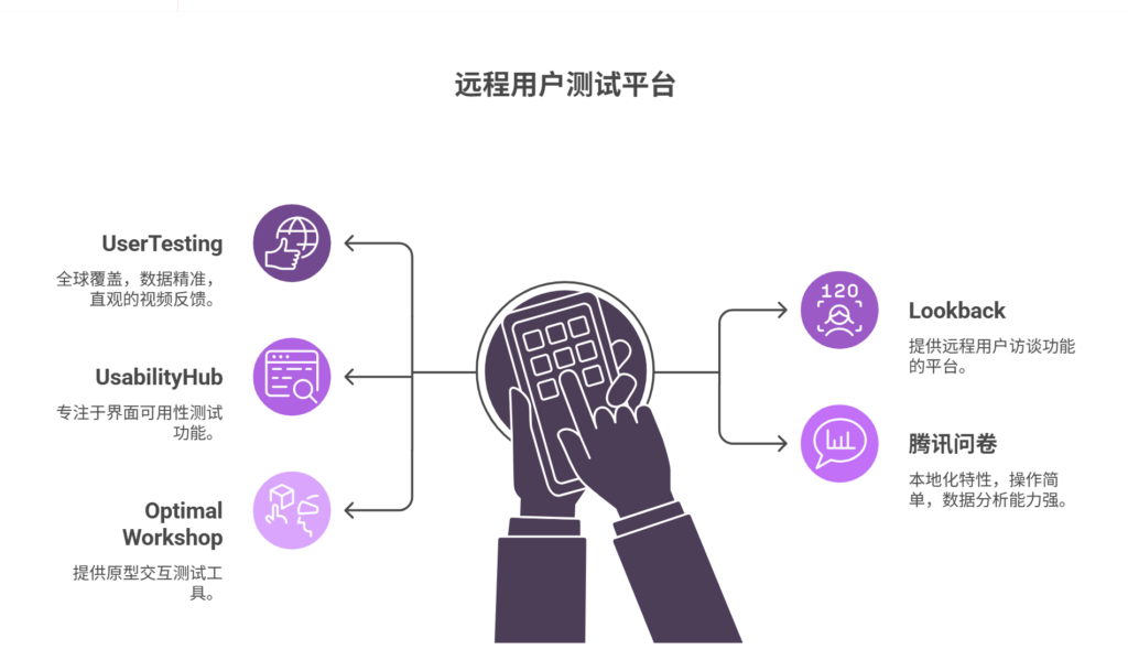 国内外主流远程用户测试平台盘点