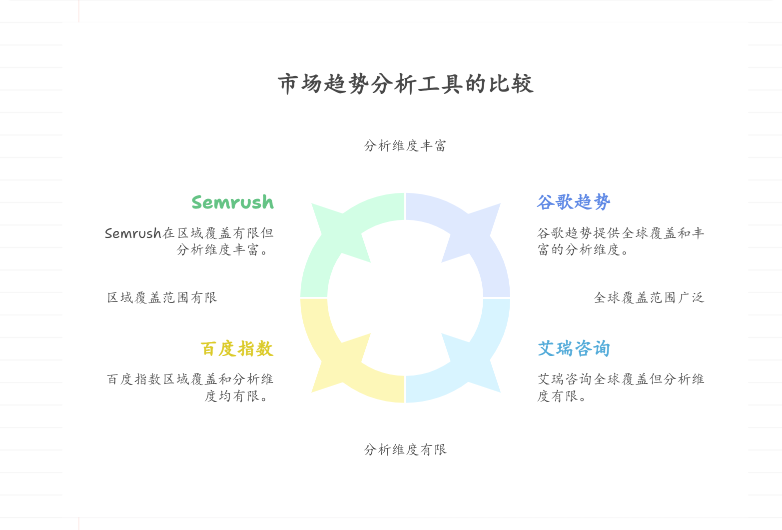 国内外主流市场趋势分析工具盘点