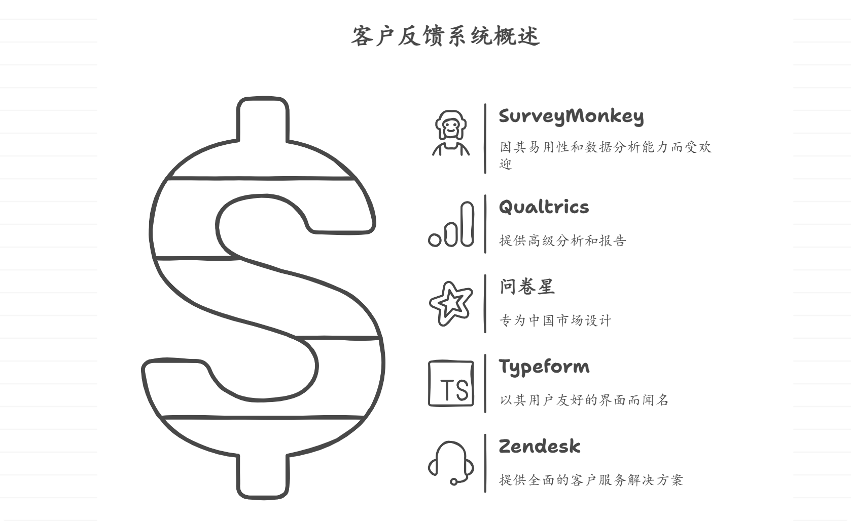国内外主流客户反馈收集系统盘点