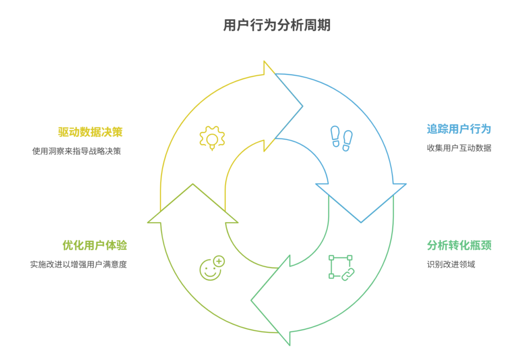 国内外主流用户行为分析平台盘点