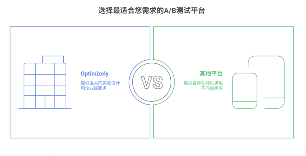 国内外主流A/B测试与实验工具盘点