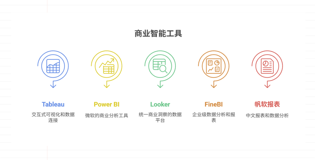 国内外主流商业智能（BI）分析工具盘点