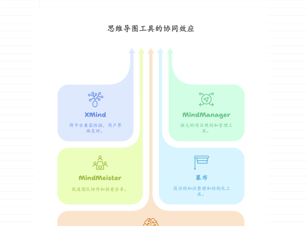 国内外主流思维导图绘制工具盘点