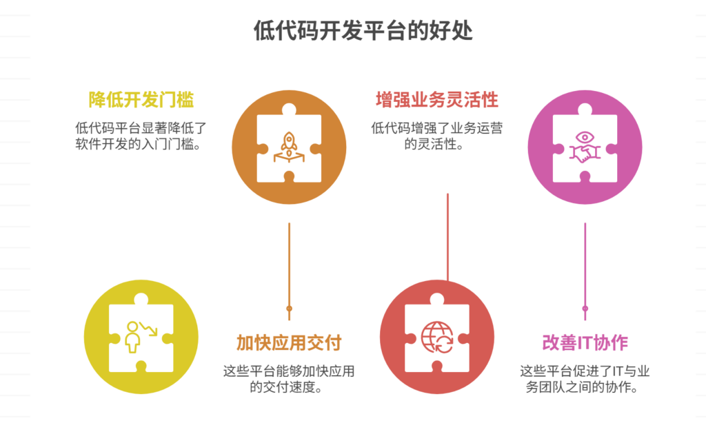 国内外主流低代码开发平台盘点