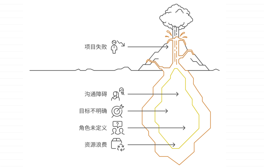 项目目标和期望未被清晰传达，如何改进？