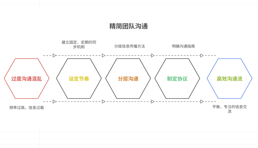 沟通频率不合适，如何找到平衡点