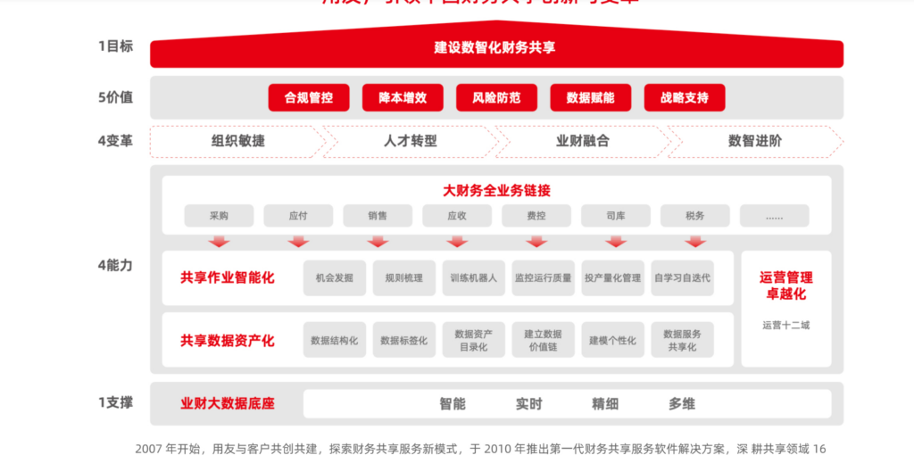 企业收支管理系统哪个好？分享热门的13款企业费控系统