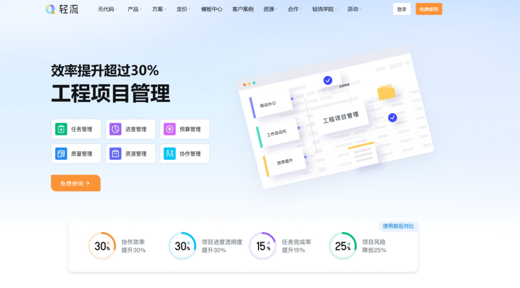 有哪些简单易用的项目管理软件值得推荐