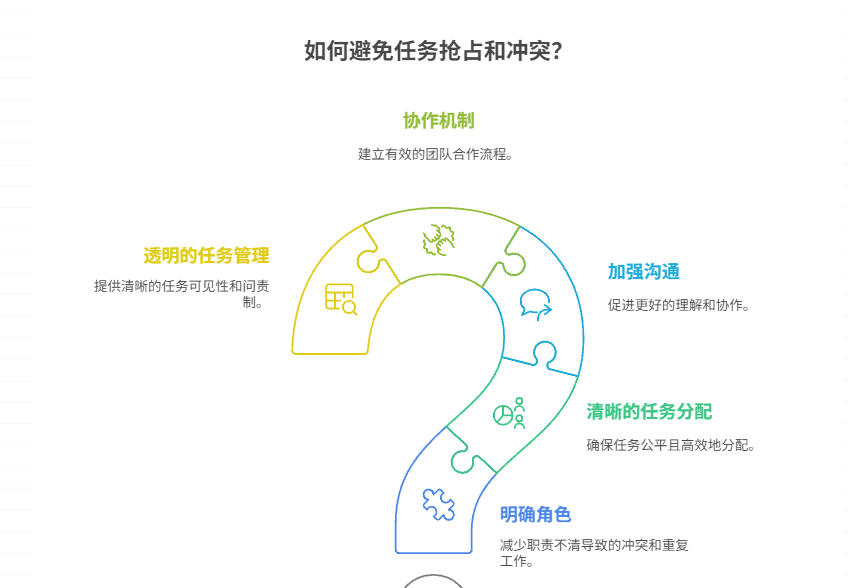 团队成员如何避免任务抢占和冲突