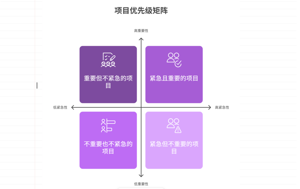 团队成员被多个项目占用时如何避免冲突？