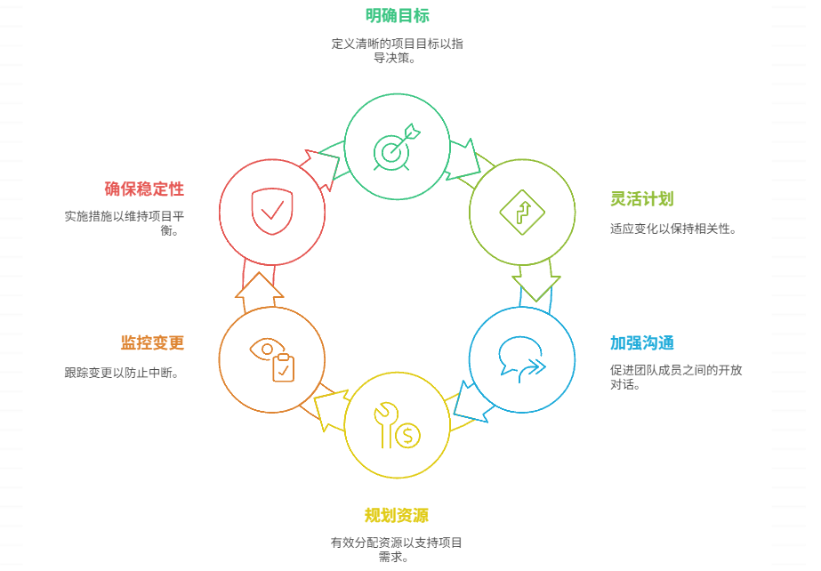 各项目变更频繁时，如何保持整体稳定