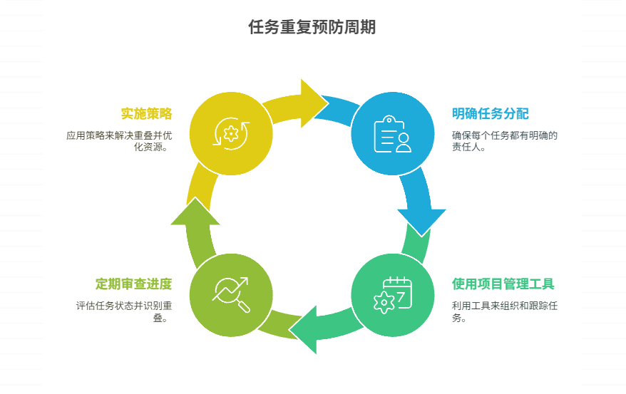 如何防止任务在多个项目中重复执行