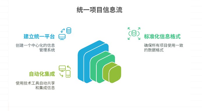 多个项目的信息流如何统一与整合