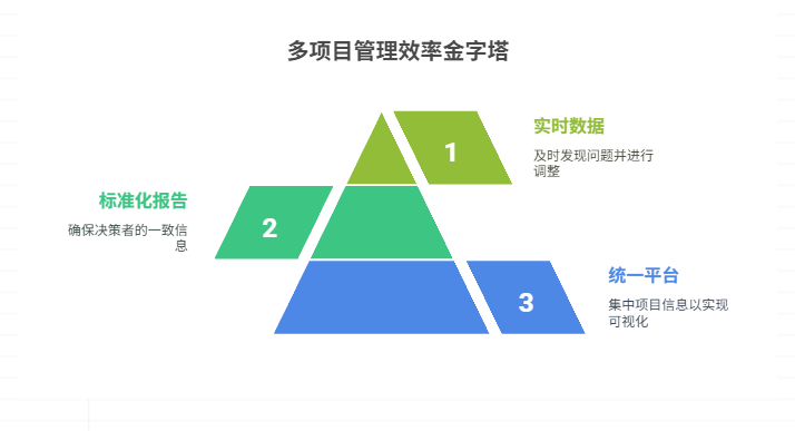多项目状态如何集中监控与汇总